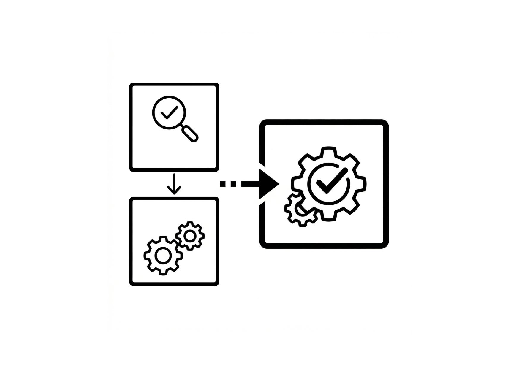 Pragmatic Validation in the Service Layer: Balancing Logic and Clean Architecture