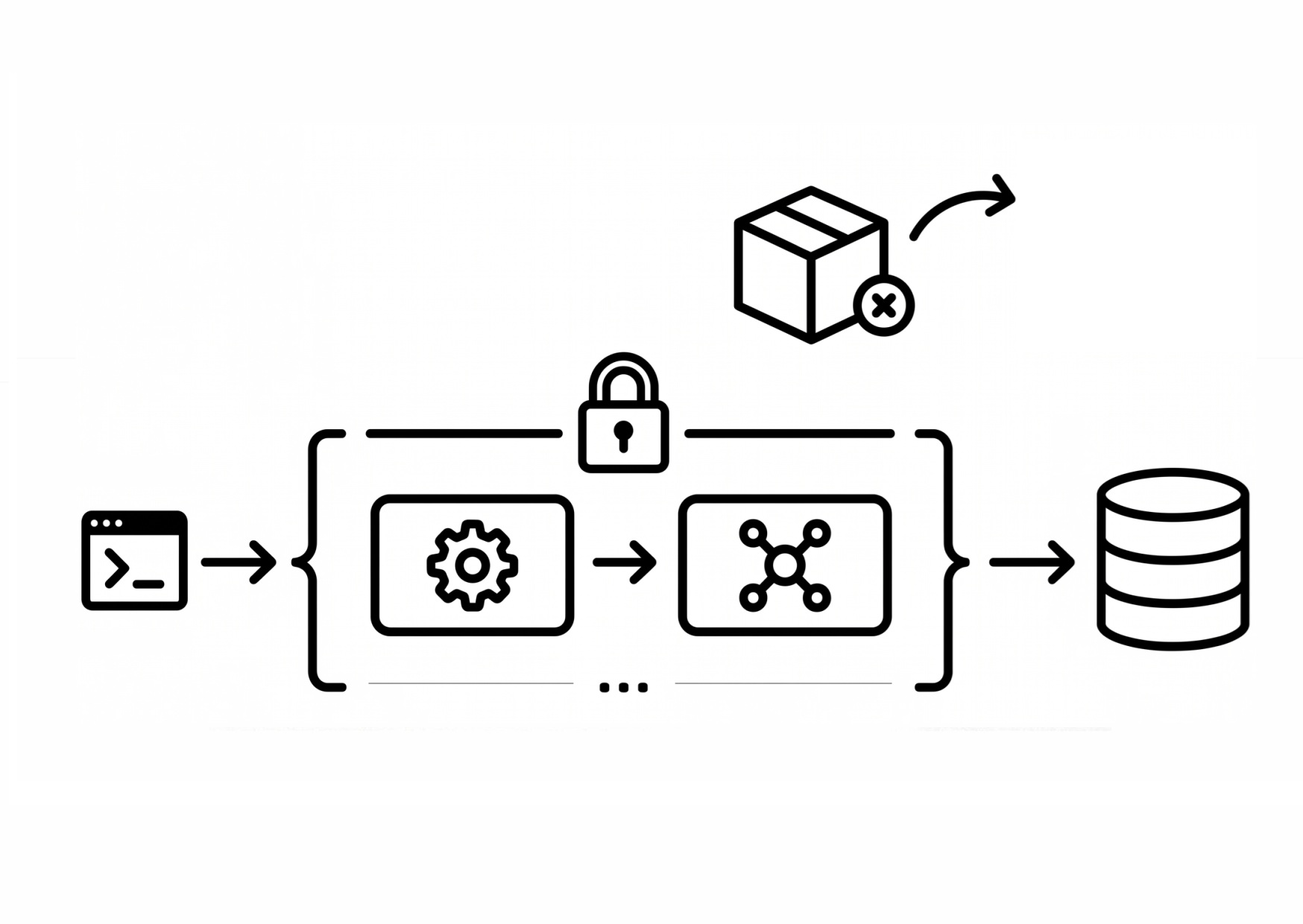 Rethinking Backend Layers: Transactions, Repositories, and Pragmatism